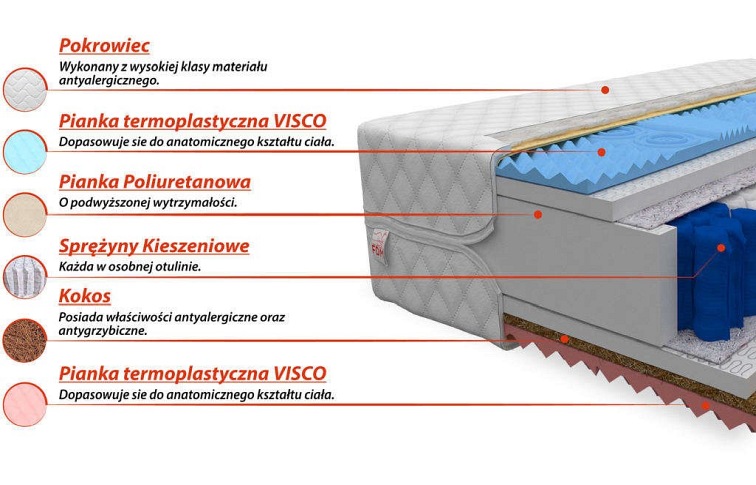 Materac GINASO MAX 100X200 Premium Jersey