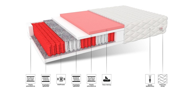 Materac ATINA MAX 80x200