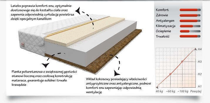 Materac Pikolo 100x200 Mikrofibra
