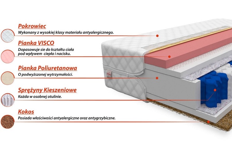 Materac VIGO 140x200 Silvercare