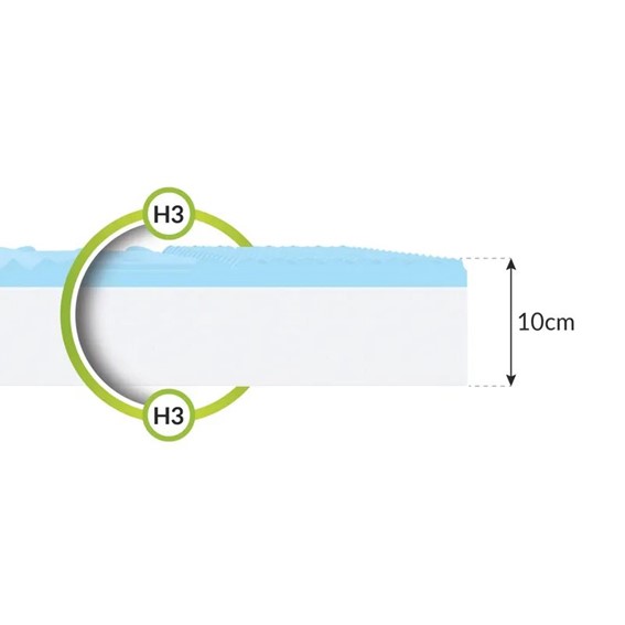 Materac LEON 90x190 Microquilt
