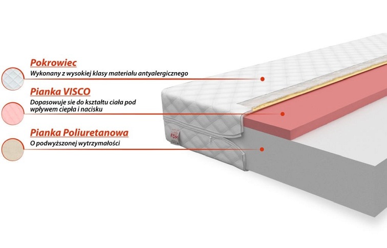 Materac LUGO 70x160 Mikrofibra