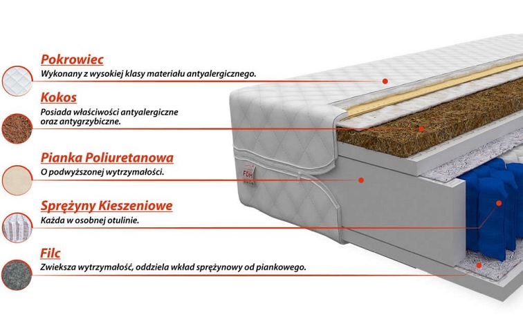 Materac FAMILY MAX 90x200