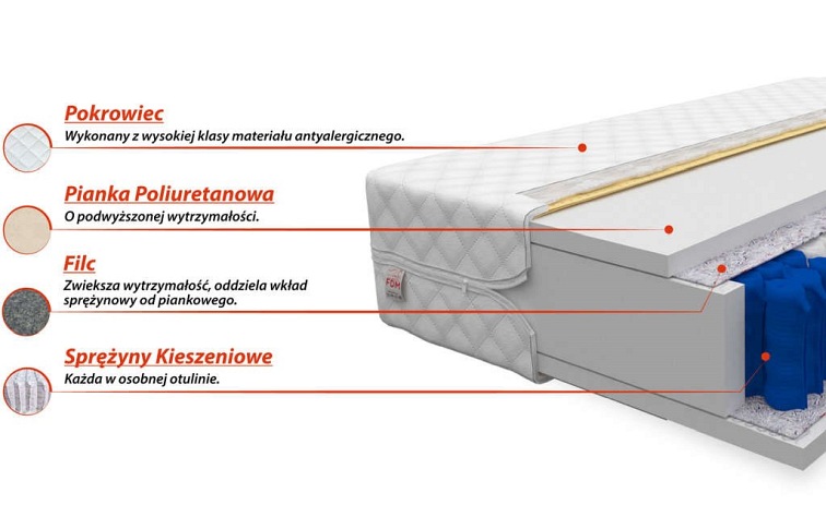 Materac TREVISO MAX 180x200 Premium Jersey