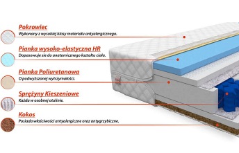 Materac Laval Max 100x200 Premium Jersey