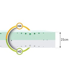 Materac SPACE 120x200 Aloevera